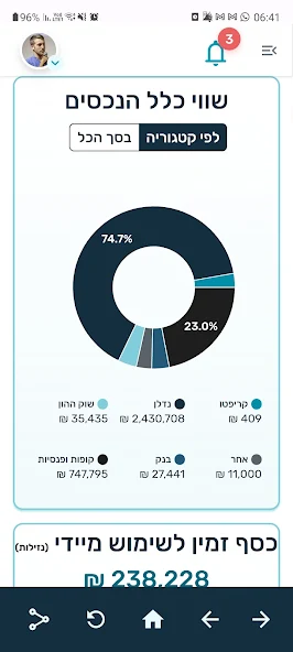 מסך מערכת - תחזית
